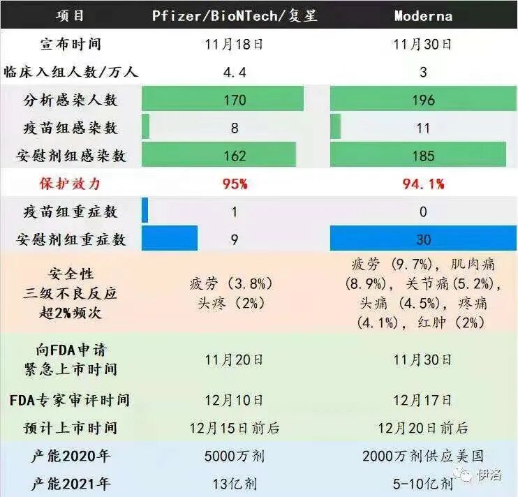 注意！这5类人群不能接种，华裔学者解析辉瑞疫苗十大问题（组图） - 6