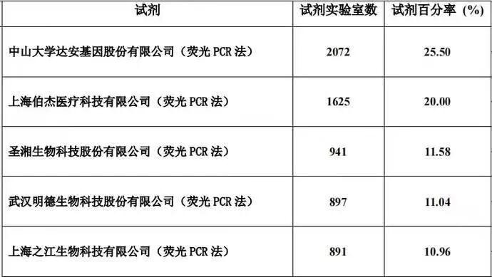 哈尔滨入境49天后复阳，权威报告揭100家核酸检测实验室不合格（组图） - 13