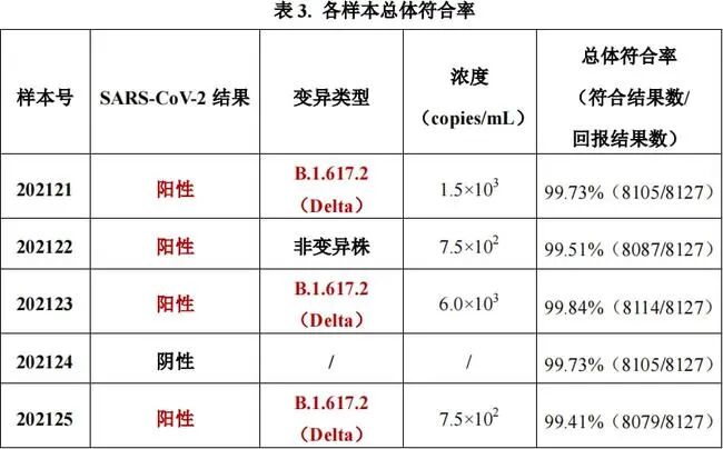 哈尔滨入境49天后复阳，权威报告揭100家核酸检测实验室不合格（组图） - 11