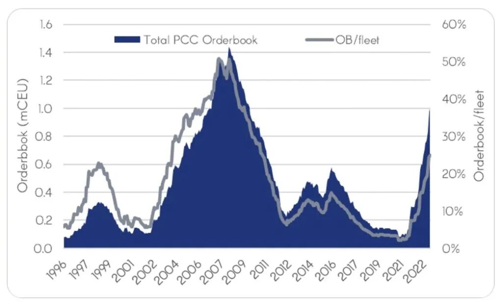 �й����·�����