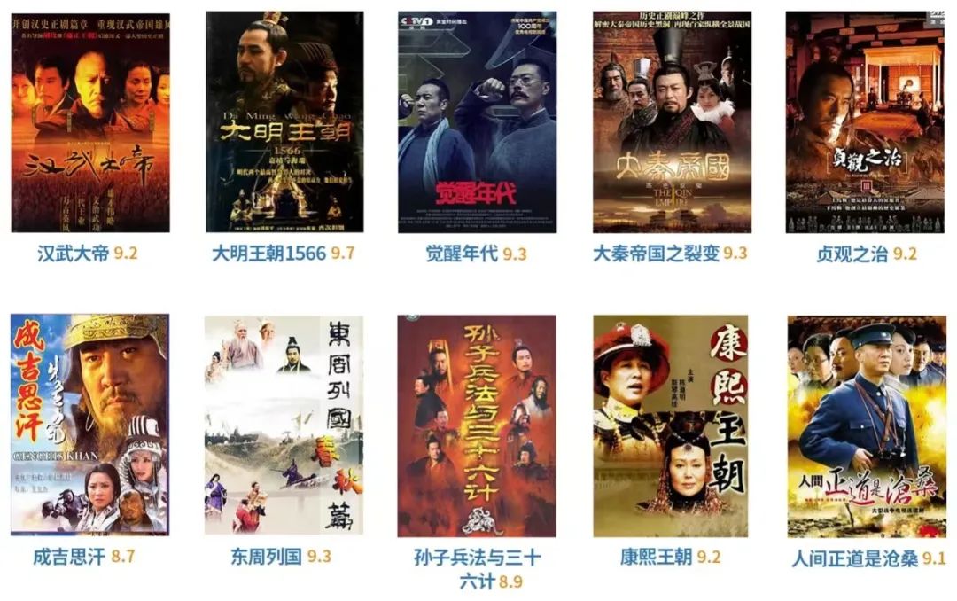 晋朝历史电视剧全集,30部古装历史剧穿越中华三千年（1990——2020）