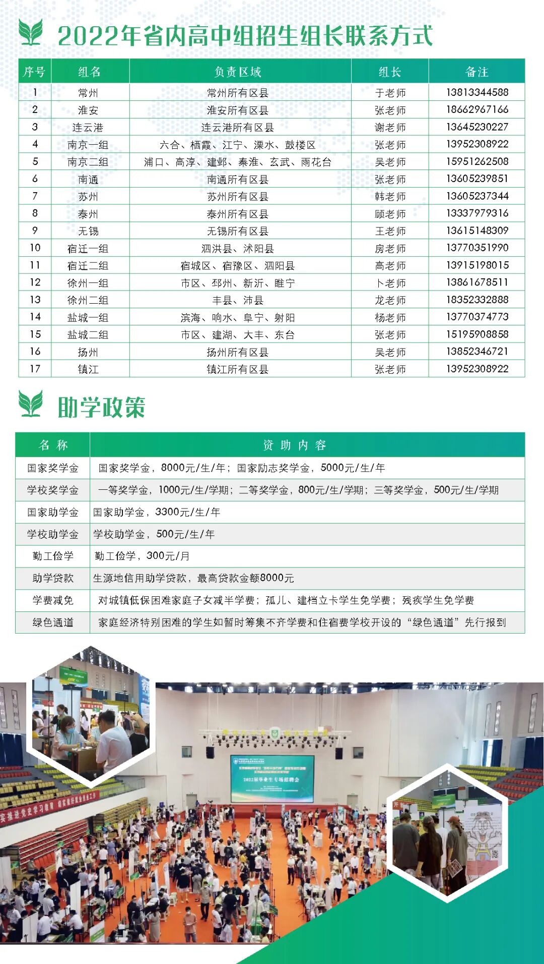 江苏食品药品职业技术学院2022年提前招生报考指南