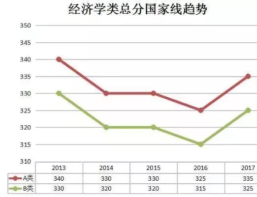 考研分数380高么_考研考380分能上什么学校_考研380分相当于高考多少分