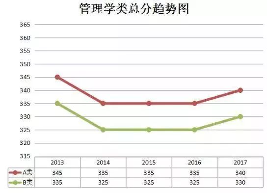 考研考380分能上什么学校_考研分数380高么_考研380分相当于高考多少分