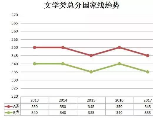 考研380分相当于高考多少分_考研分数380高么_考研考380分能上什么学校