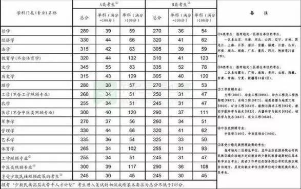 考研考380分能上什么学校_考研380分相当于高考多少分_考研分数380高么