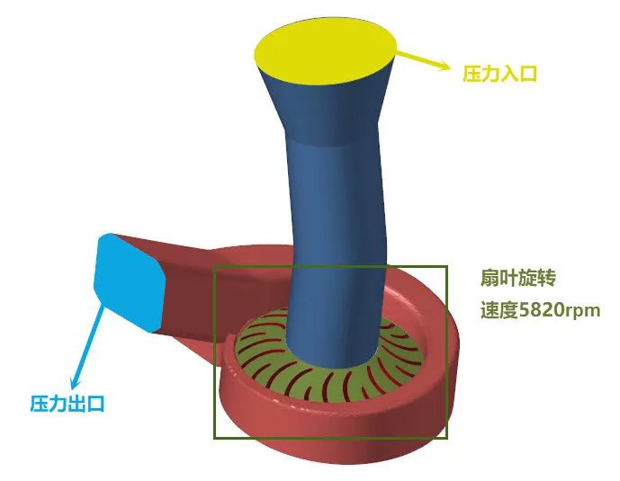 Fluent案例解析_MRF旋转机械_水泵的图2