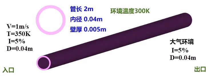 ANSYS Fluent案例解析_共轭换热的图1