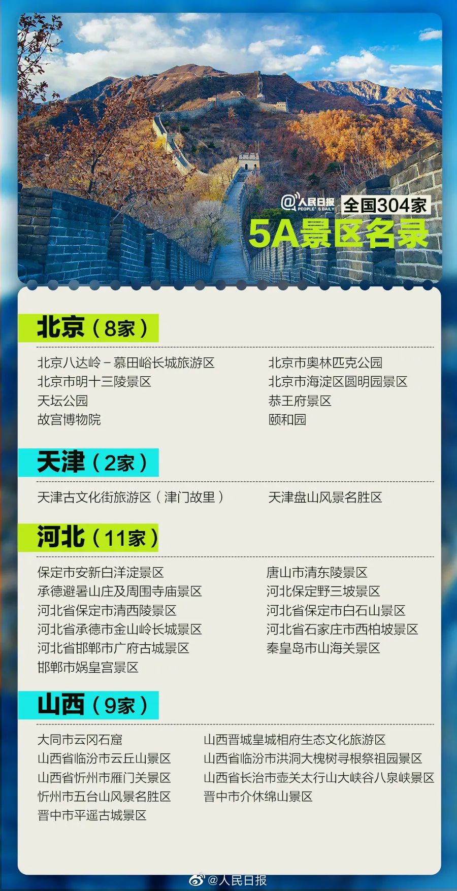中国旅游日| 国内304家5A景区名单来了!收藏了一起去打卡!-微信头条网 中国旅游日| 国内304家5A景区名单来了!收藏了一起去打卡!