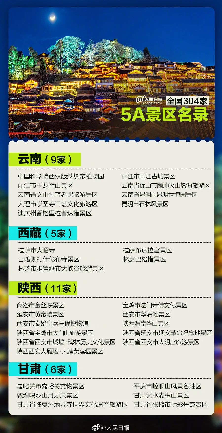 中国旅游日| 国内304家5A景区名单来了!收藏了一起去打卡!-微信头条网 中国旅游日| 国内304家5A景区名单来了!收藏了一起去打卡!