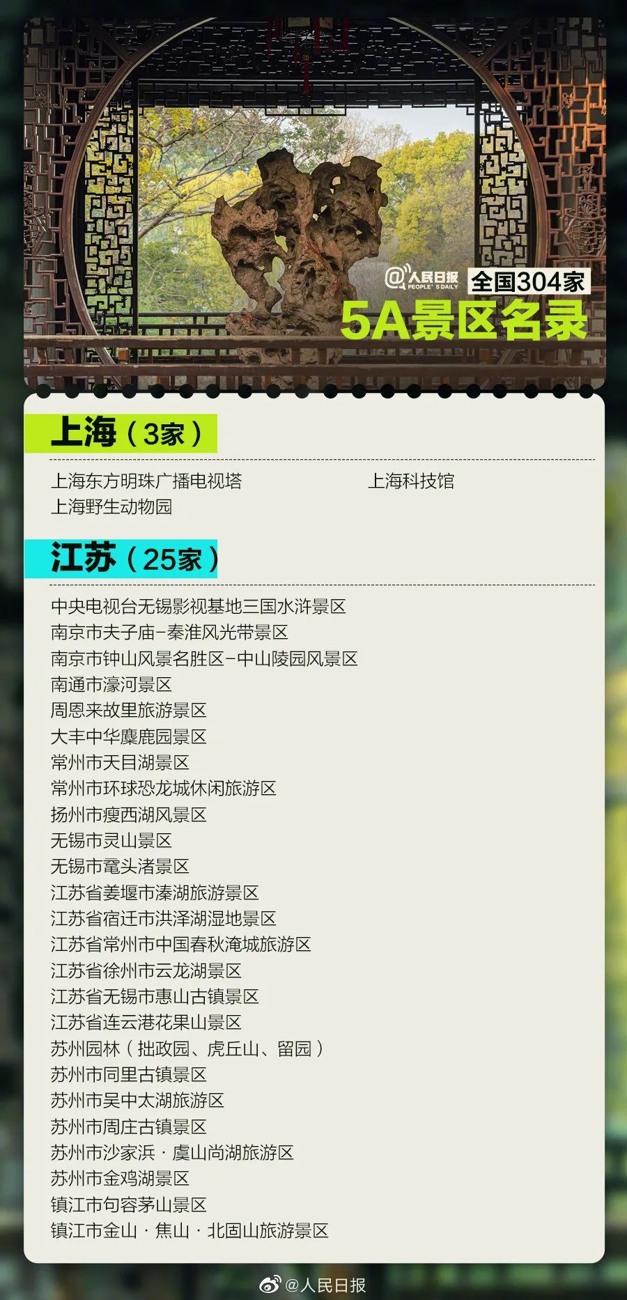 中国旅游日| 国内304家5A景区名单来了!收藏了一起去打卡!-微信头条网 中国旅游日| 国内304家5A景区名单来了!收藏了一起去打卡!