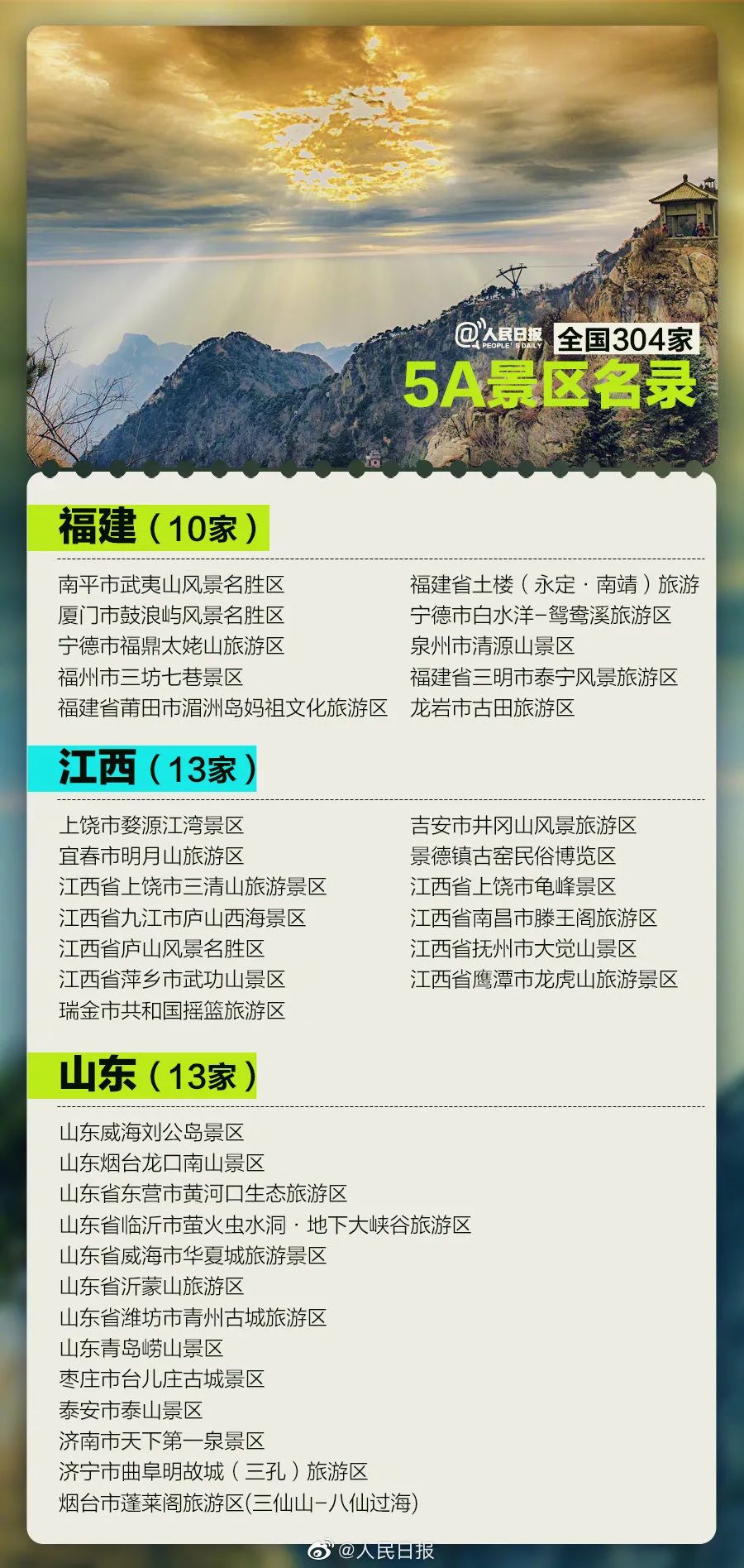 中国旅游日| 国内304家5A景区名单来了!收藏了一起去打卡!-微信头条网 中国旅游日| 国内304家5A景区名单来了!收藏了一起去打卡!
