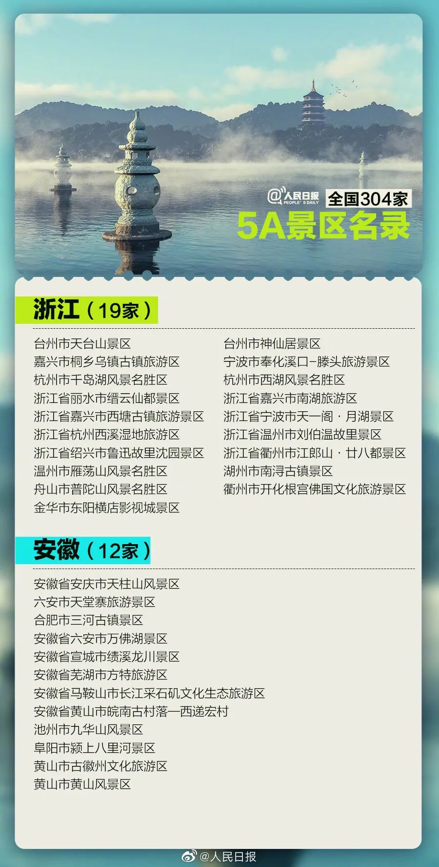 中国旅游日| 国内304家5A景区名单来了!收藏了一起去打卡!-微信头条网 中国旅游日| 国内304家5A景区名单来了!收藏了一起去打卡!