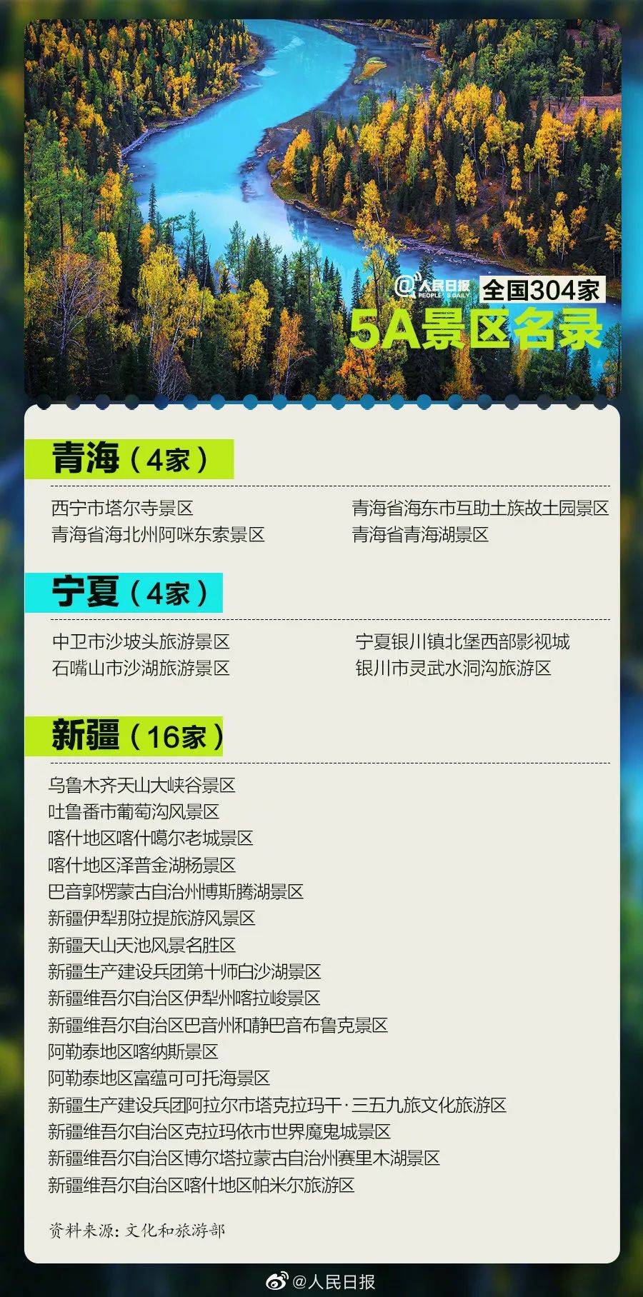 中国旅游日| 国内304家5A景区名单来了!收藏了一起去打卡!-微信头条网 中国旅游日| 国内304家5A景区名单来了!收藏了一起去打卡!