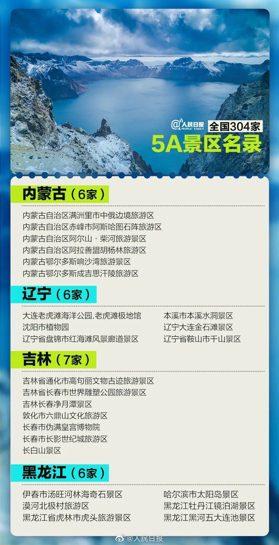中国旅游日| 国内304家5A景区名单来了！收藏了一起去打卡！