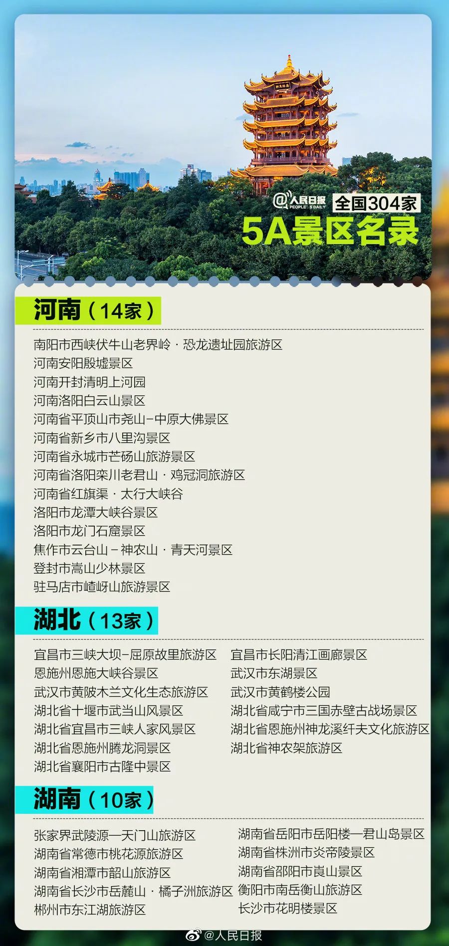 中国旅游日| 国内304家5A景区名单来了!收藏了一起去打卡!-微信头条网 中国旅游日| 国内304家5A景区名单来了!收藏了一起去打卡!