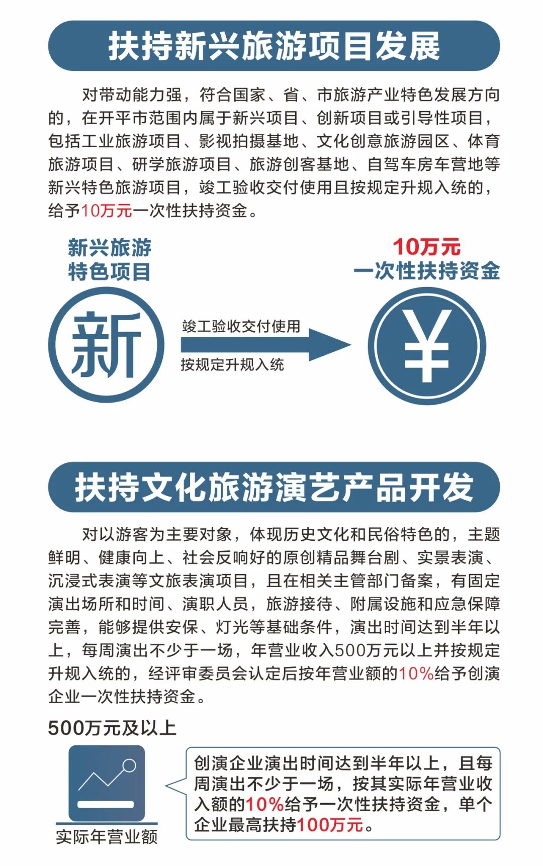 按图寻宝开屏招商③带你了解开平市文旅产业政策亮点