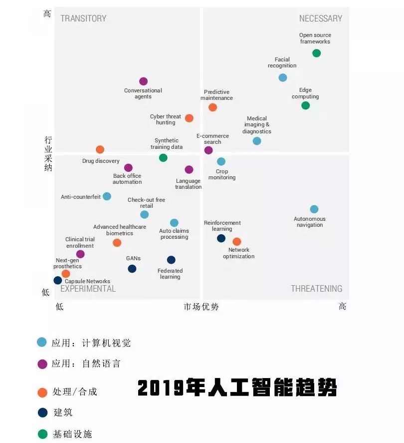 不看後悔！2019年人工智慧行業的25大趨勢