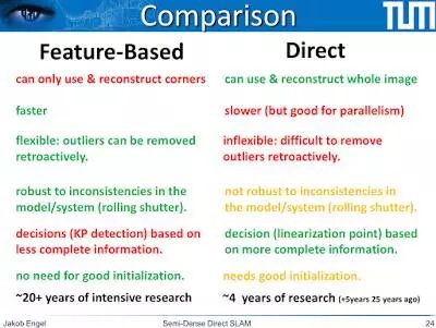 SLAM算法解析：抓住视觉SLAM难点，了解技术发展大趋势的图12