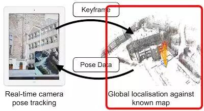 SLAM算法解析：抓住视觉SLAM难点，了解技术发展大趋势的图13