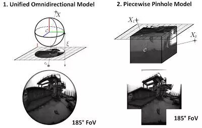 SLAM算法解析：抓住视觉SLAM难点，了解技术发展大趋势的图9