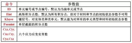 结构动力学中的预应力模态分析 ——预应力模态 附模态应力、频响应力和PSD应力下载的图12