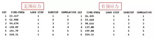 结构动力学中的预应力模态分析 ——预应力模态 附模态应力、频响应力和PSD应力下载的图17