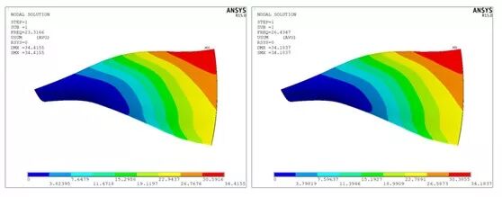 结构动力学中的预应力模态分析 ——预应力模态 附模态应力、频响应力和PSD应力下载的图18
