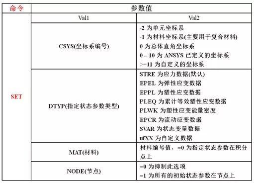结构动力学中的预应力模态分析 ——预应力模态 附模态应力、频响应力和PSD应力下载的图11