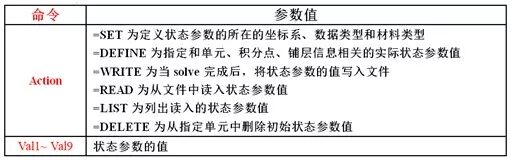 结构动力学中的预应力模态分析 ——预应力模态 附模态应力、频响应力和PSD应力下载的图10