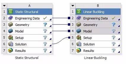 结构动力学中的预应力模态分析 ——预应力模态 附模态应力、频响应力和PSD应力下载的图14