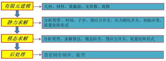 结构动力学中的预应力模态分析 ——预应力模态 附模态应力、频响应力和PSD应力下载的图9