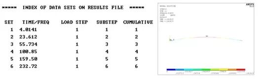 结构动力学中的预应力模态分析 ——预应力模态 附模态应力、频响应力和PSD应力下载的图7