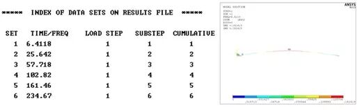 结构动力学中的预应力模态分析 ——预应力模态 附模态应力、频响应力和PSD应力下载的图5