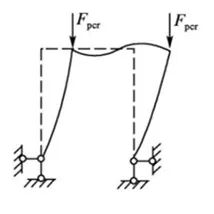 结构动力学中的预应力模态分析 ——预应力模态 附模态应力、频响应力和PSD应力下载的图3
