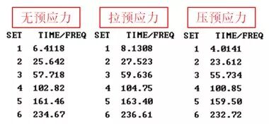 结构动力学中的预应力模态分析 ——预应力模态 附模态应力、频响应力和PSD应力下载的图8