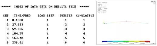 结构动力学中的预应力模态分析 ——预应力模态 附模态应力、频响应力和PSD应力下载的图6
