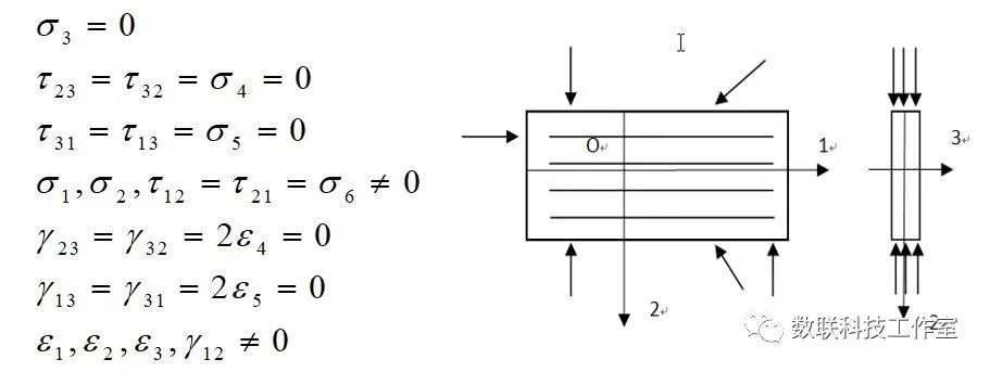 复合材料力学介绍 | （4）单层板宏观力学分析的图3