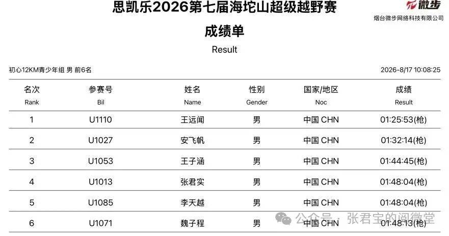 成绩截图