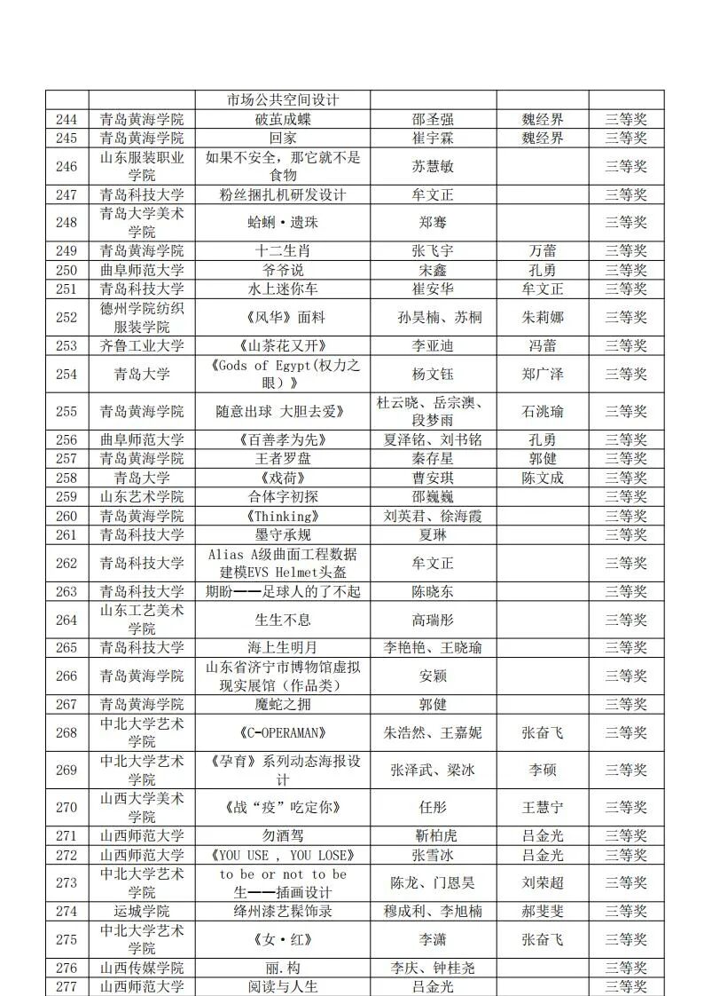 2021"米兰设计周-中国高校设计学科师生优秀作品展"国赛获奖名单