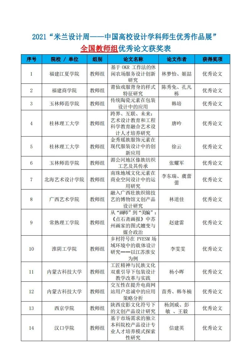 2021米兰设计周中国高校设计学科师生优秀作品展国赛获奖名单