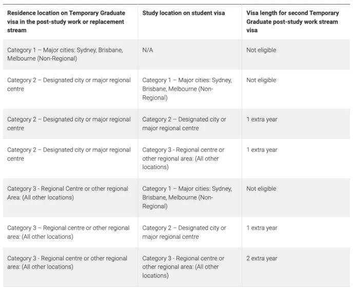 聊聊澳洲留学生息息相关的工作签证及移民签证