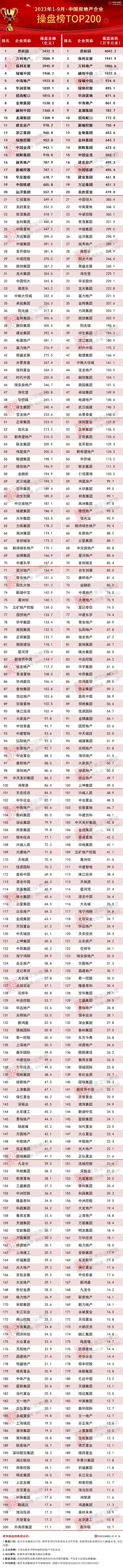 房地产市场，2天内迎来3大利好！新一轮救市政策来袭……