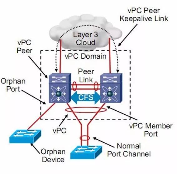 Ssl peer