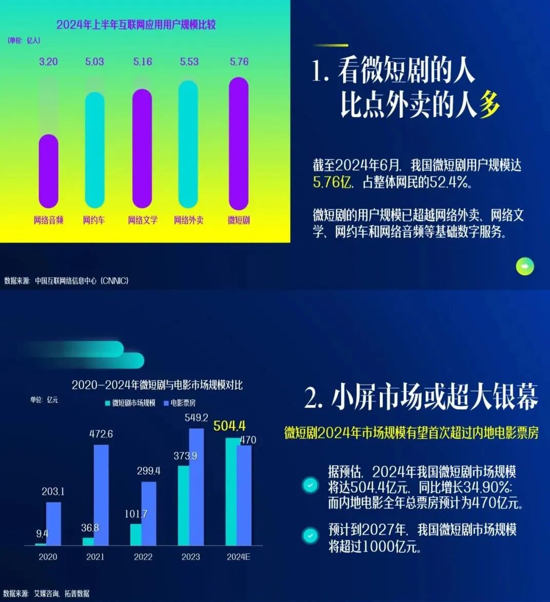 万物皆可短剧，品牌营销还可以这么玩？
