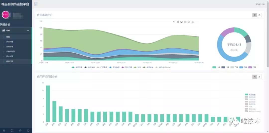 舆情监测系统开源 唯品会舆情监控系统
