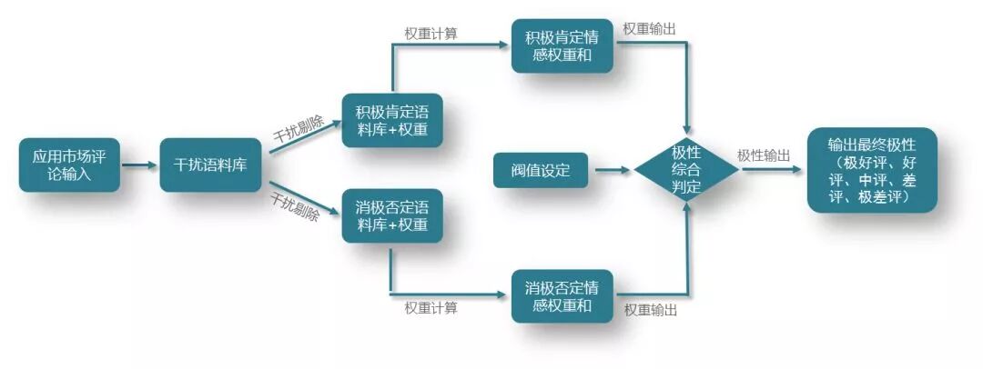 舆情监测系统软件_舆情监测系统开源_新媒体舆情监测