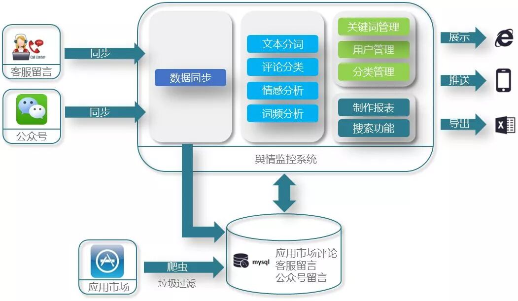 舆情监测系统软件_舆情监测系统开源_新媒体舆情监测