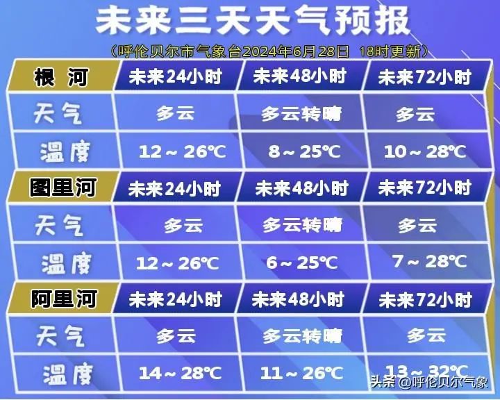 2024年06月29日 呼伦贝尔天气