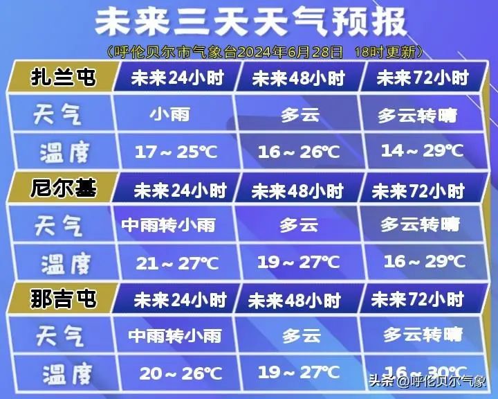 2024年06月29日 呼伦贝尔天气